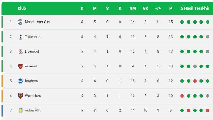 klasemen liga inggris pekan ke 5