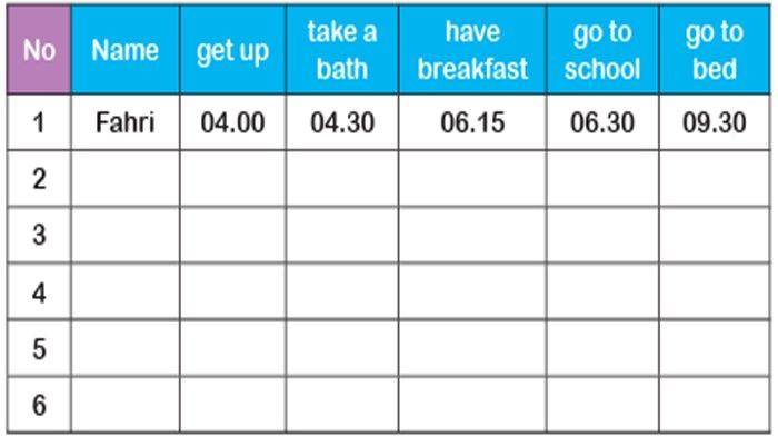 ILUSTRASI KUNCI JAWABAN : Answer Key Grade 4 English Pages 113 Let’s do Survey Unit 10 My Next Words Merdeka Curriculum. The answer key for the Grade 4 English on pages 113 Let’s do Survey Ask your friends using What time do you get up - take a bath - have breakfast - go to school - go to bed Unit 10 He Always Gets Up at 5 O’clock semester 2 in the My Next Words textbook SD and MI Merdeka Curriculum edition, published by the Kemendikbudristek, first print, 2021.