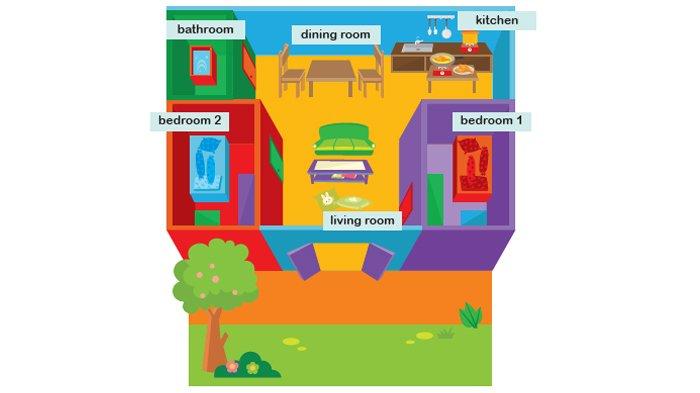 ILUSTRASI KUNCI JAWABAN : Answer Key Grade 4 English Pages 24 25 26 27 Look and Write and Mark the Boxes and Answer Unit 3. The answer key for the Grade 4 English on pages 24 25 26 27 Look and Write Where is bedroom 1 - Look and Mark the Boxes Right (√) or Wrong (X) - Look and Answer Can you see them Unit 3 My Living Room is Beside Kitchen semester 1 in the My Next Words textbook SD and MI Merdeka Curriculum edition, published by the Kemendikbudristek, first print, 2021.