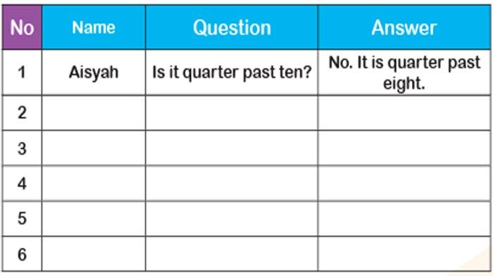 ILUSTRASI KUNCI JAWABAN : Answer Key Grade 4 English Pages 88 89 Game - Listen and Draw Unit 8 Be On Time Merdeka Curriculum. The answer key for the Grade 4 English on pages 88 89 Game Take Flash Card - Listen and Draw Unit 8 Be On Time semester 2 in the My Next Words textbook SD and MI Merdeka Curriculum edition, published by the Kemendikbudristek, first print, 2021.