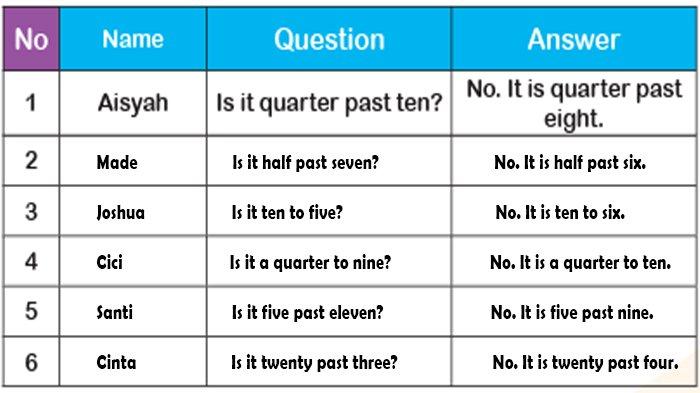 ILUSTRASI KUNCI JAWABAN : Answer Key Grade 4 English Pages 88 89 Game - Listen and Draw Unit 8 Be On Time Merdeka Curriculum. The answer key for the Grade 4 English on pages 88 89 Game Take Flash Card - Listen and Draw Unit 8 Be On Time semester 2 in the My Next Words textbook SD and MI Merdeka Curriculum edition, published by the Kemendikbudristek, first print, 2021.