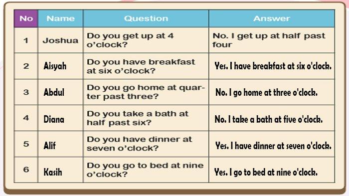 ILUSTRASI KUNCI JAWABAN : Answer Key Grade 4 English Pages 93 Let's do Survey Ask Your Friend Unit 8 Be On Time My Next Words. The answer key for the Grade 4 English on pages 93 Let's do Survey Ask your friend Unit 8 Be On Time semester 2 in the My Next Words textbook SD and MI Merdeka Curriculum edition, published by the Kemendikbudristek, first print, 2021.