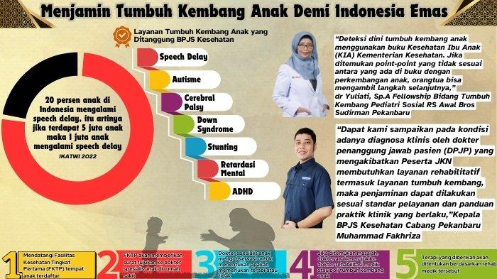 BPJS Kesehatan Jamin Layanan Tumbuh Kembang Anak, termasuk kasus speech delay yang saat ini marak terjadi.