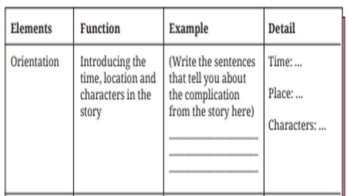 ILUSTRASI KUNCI JAWABAN : Kunci Jawaban Bahasa Inggris Kelas 8 Halaman 119 Section 5 - Your Turn Writing Story of Elephant