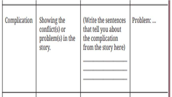 ILUSTRASI KUNCI JAWABAN : Kunci Jawaban Bahasa Inggris Kelas 8 Halaman 119 Section 5 - Your Turn Writing Story of Elephant