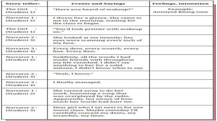ILUSTRASI KUNCI JAWABAN : Kunci Jawaban Bahasa Inggris Kelas 8 Halaman 250 251 Section 6 - Speaking Worksheet 5.5 Unit 1. Kunci jawaban Bahasa Inggris kelas 8 halaman 250 251 Section 6 - Speaking Script of the text Worksheet 5.5 Think of the actions and feelings of each character Unit 1 Be Yourself Chapter 5 Embrace Yourself sesuai buku paket English For Nusantara SMP dan MTs edisi Kurikulum Merdeka Kemendikbudristek cetakan pertama 2022.
