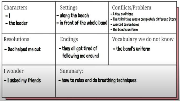 ILUSTRASI KUNCI JAWABAN : Kunci Jawaban Bahasa Inggris Kelas 8 Halaman 273 Section 2 - Reading Worksheet 5.14 Unit 3 Chapter 5. Kunci jawaban Bahasa Inggris kelas 8 halaman 273 Section 2 - Reading Worksheet 5.14 Getting into the Band Unit 3 Practice Makes Perfect Chapter 5 Embrace Yourself sesuai buku paket English For Nusantara SMP dan MTs edisi Kurikulum Merdeka Kemendikbudristek cetakan pertama 2022.
