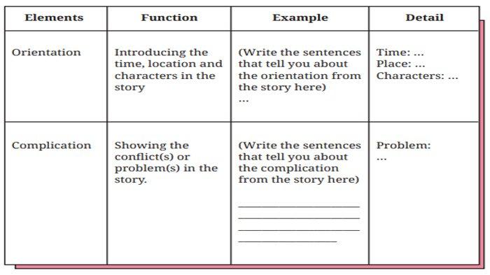 ILUSTRASI KUNCI JAWABAN : Kunci Jawaban Bahasa Inggris Kelas 8 Halaman 277 278 Section 4 - Writing Worksheet 5.16 Unit 3 C 5. Kunci jawaban Bahasa Inggris kelas 8 halaman 277 278 Section 4 - Writing Worksheet 5.16 complete the following table Unit 3 Practice Makes Perfect Chapter 5 Embrace Yourself sesuai buku paket English For Nusantara SMP dan MTs edisi Kurikulum Merdeka Kemendikbudristek cetakan pertama 2022.