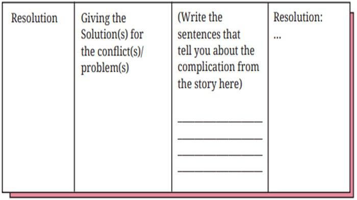 ILUSTRASI KUNCI JAWABAN : Kunci Jawaban Bahasa Inggris Kelas 8 Halaman 277 278 Section 4 - Writing Worksheet 5.16 Unit 3 C 5. Kunci jawaban Bahasa Inggris kelas 8 halaman 277 278 Section 4 - Writing Worksheet 5.16 complete the following table Unit 3 Practice Makes Perfect Chapter 5 Embrace Yourself sesuai buku paket English For Nusantara SMP dan MTs edisi Kurikulum Merdeka Kemendikbudristek cetakan pertama 2022.