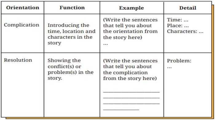 ILUSTRASI KUNCI JAWABAN : Kunci Jawaban Bahasa Inggris Kelas 8 Halaman 278 279 Section 5 - Your Turn Worksheet 5.17 Unit 3. Kunci jawaban Bahasa Inggris kelas 8 halaman 278 279 Section 5 - Your Turn Worksheet 5.17 Unit 3 Practice Makes Perfect Chapter 5 Embrace Yourself sesuai buku paket English For Nusantara SMP dan MTs edisi Kurikulum Merdeka Kemendikbudristek cetakan pertama 2022.