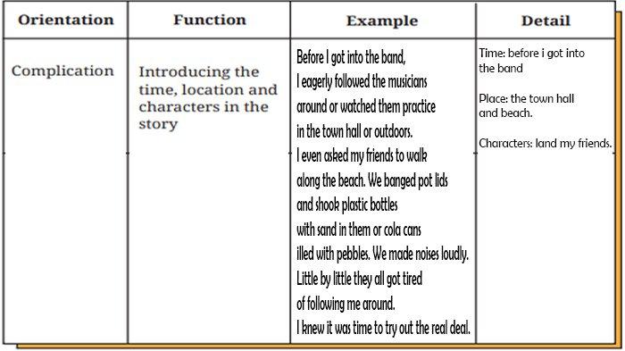 ILUSTRASI KUNCI JAWABAN : Kunci Jawaban Bahasa Inggris Kelas 8 Halaman 278 279 Section 5 - Your Turn Worksheet 5.17 Unit 3. Kunci jawaban Bahasa Inggris kelas 8 halaman 278 279 Section 5 - Your Turn Worksheet 5.17 Unit 3 Practice Makes Perfect Chapter 5 Embrace Yourself sesuai buku paket English For Nusantara SMP dan MTs edisi Kurikulum Merdeka Kemendikbudristek cetakan pertama 2022.