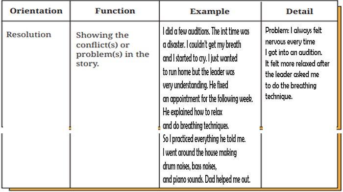 ILUSTRASI KUNCI JAWABAN : Kunci Jawaban Bahasa Inggris Kelas 8 Halaman 278 279 Section 5 - Your Turn Worksheet 5.17 Unit 3. Kunci jawaban Bahasa Inggris kelas 8 halaman 278 279 Section 5 - Your Turn Worksheet 5.17 Unit 3 Practice Makes Perfect Chapter 5 Embrace Yourself sesuai buku paket English For Nusantara SMP dan MTs edisi Kurikulum Merdeka Kemendikbudristek cetakan pertama 2022.