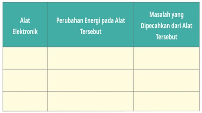 ILUSTRASI KUNCI JAWABAN : Kunci Jawaban IPAS Kelas 4 Halaman 20 21 22 Uji Kompetensi Bab 1 Kurikulum Merdeka Edisi Revisi. Kunci jawaban IPAS kelas 4 halaman 20 21 22 Uji Kompetensi Bab 1 Mengubah Bentuk Energi buku paket Ilmu Pengetahuan Alam dan Sosial untuk SD dan MI Kurikulum Merdeka edisi revisi 2023 terbitan Kemendikbudristek.