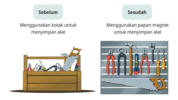 ILUSTRASI KUNCI JAWABAN : Kunci Jawaban IPAS Kelas 4 Halaman 47 48 Lihat di Sekitarmu Bab Kurikulum Merdeka Edisi Revisi 2023. Kunci jawaban IPAS kelas 4 halaman 47 48 Lihat di Lingkungan Sekitarmu kotak untuk menyimpan alat dan papan magnet untuk menyimpan alat Bab 2 Gaya di Sekitar Kita buku paket Ilmu Pengetahuan Alam dan Sosial untuk SD dan MI Kurikulum Merdeka edisi revisi 2023 terbitan Kemendikbudristek.