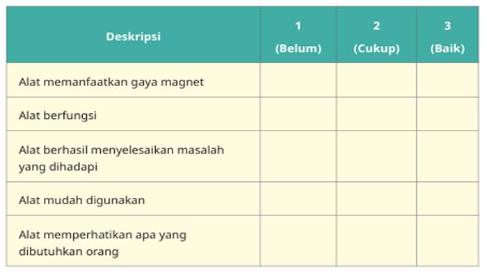 ILUSTRASI KUNCI JAWABAN : Kunci Jawaban IPAS Kelas 4 Halaman 47 48 Lihat di Sekitarmu Bab Kurikulum Merdeka Edisi Revisi 2023. Kunci jawaban IPAS kelas 4 halaman 47 48 Lihat di Lingkungan Sekitarmu kotak untuk menyimpan alat dan papan magnet untuk menyimpan alat Bab 2 Gaya di Sekitar Kita buku paket Ilmu Pengetahuan Alam dan Sosial untuk SD dan MI Kurikulum Merdeka edisi revisi 2023 terbitan Kemendikbudristek.