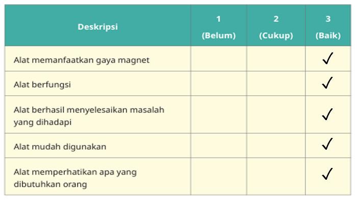 ILUSTRASI KUNCI JAWABAN :