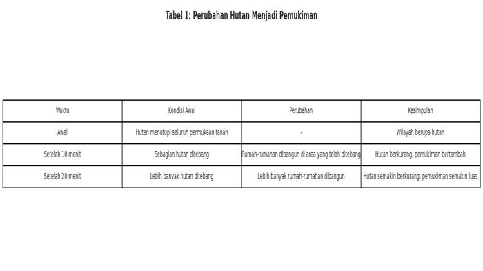 ILUSTRASI KUNCI JAWABAN : Kunci Jawaban IPAS Kelas 4 Halaman 64 65 Bentang Alam Berubah Bab 3 Kurikulum Merdeka Edisi Revisi. Kunci jawaban IPAS kelas 4 halaman 64 65 Ayo Menyelidiki Apa benar bentang alam dapat berubah Bab 3 Di Sini Tempat Tinggalku buku paket Ilmu Pengetahuan Alam dan Sosial untuk SD dan MI Kurikulum Merdeka edisi revisi 2023 terbitan Kemendikbudristek.