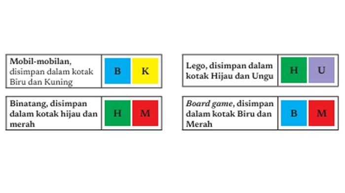 ILUSTRASI KUNCI JAWABAN : Kunci Jawaban Informatika Kelas 8 Halaman 48 49 50 Uji Kompetensi Bab Kurikulum Merdeka 2021. Kunci jawaban Informatika kelas 8 halaman 48 49 50 Uji Kompetensi Bab 2 Berpikir Komputasional buku paket Informatika untuk SMP dan MTs Kurikulum Merdeka cetakan pertama 2021 terbitan Kemendikbudristek.