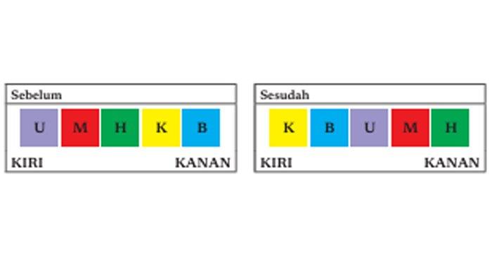 ILUSTRASI KUNCI JAWABAN : Kunci Jawaban Informatika Kelas 8 Halaman 48 49 50 Uji Kompetensi Bab Kurikulum Merdeka 2021. Kunci jawaban Informatika kelas 8 halaman 48 49 50 Uji Kompetensi Bab 2 Berpikir Komputasional buku paket Informatika untuk SMP dan MTs Kurikulum Merdeka cetakan pertama 2021 terbitan Kemendikbudristek.