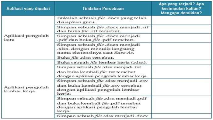 ILUSTRASI KUNCI JAWABAN : Kunci Jawaban Informatika Kelas 8 Halaman 55 56 Aktivitas TIK-K8-01 Bab 3 Kurikulum Merdeka 2021. Kunci jawaban Informatika kelas 8 halaman 55 56 Ayo Eksplorasi Aktivitas Individu Aktivitas TIK-K8-01 Eksplorasi Berbagai Format File aplikasi perkantoran (pengolah kata, pengolah lembar kerja, pengolah presentasi, aplikasi Paint, dan aplikasi Notepad) Bab 3 Teknologi Informasi dan Komunikasi buku paket Informatika untuk SMP dan MTs Kurikulum Merdeka cetakan pertama 2021 terbitan Kemendikbudristek.