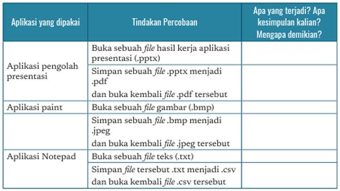ILUSTRASI KUNCI JAWABAN : Kunci Jawaban Informatika Kelas 8 Halaman 55 56 Aktivitas TIK-K8-01 Bab 3 Kurikulum Merdeka 2021. Kunci jawaban Informatika kelas 8 halaman 55 56 Ayo Eksplorasi Aktivitas Individu Aktivitas TIK-K8-01 Eksplorasi Berbagai Format File aplikasi perkantoran (pengolah kata, pengolah lembar kerja, pengolah presentasi, aplikasi Paint, dan aplikasi Notepad) Bab 3 Teknologi Informasi dan Komunikasi buku paket Informatika untuk SMP dan MTs Kurikulum Merdeka cetakan pertama 2021 terbitan Kemendikbudristek.