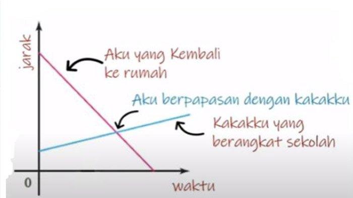 Kunci jawaban Matematika Kelas 9 Halaman 12,13,14,15 Kurikulum Merdeka