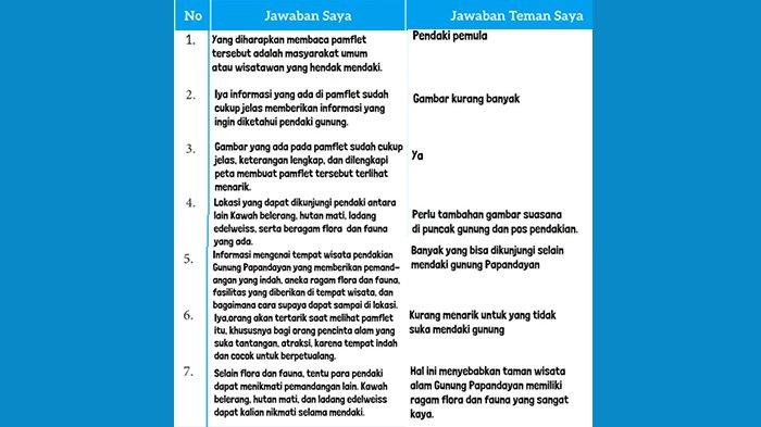 Sekarang diskusikan jawaban-jawaban kalian atas pertanyaan tersebut dengan seorang teman