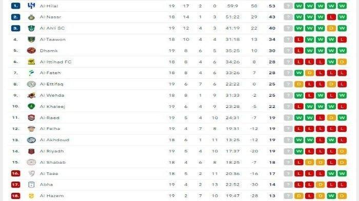 klasemen Liga Arab Saudi, Sabtu 30 Desember 2023