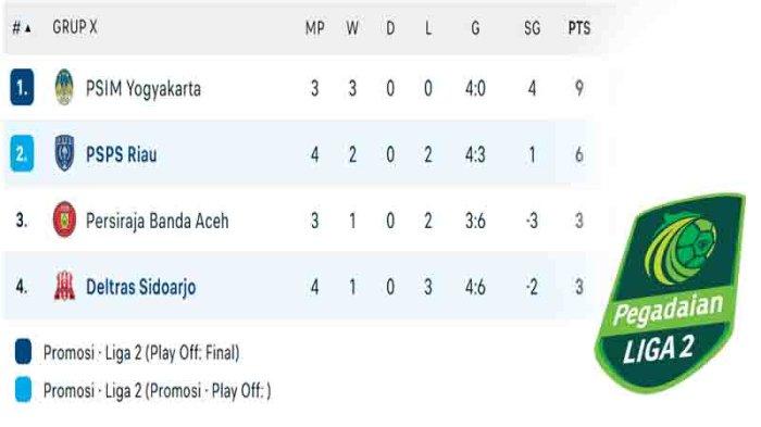 KLASEMEN LIGA 2 TERBARU - Berikut komposisi Klasemen Liga 2 8 Besar Grup X terbaru selepas tuntasnya Hasil Akhir PSPS Vs Deltras FC yang digelar di Stadion Kaharuddin Nasution, Riau pada Kamis 6 Februari 2025 tadi malam. Skuad Askar Bertuah melesat kejar Poin Laskar Mataram !