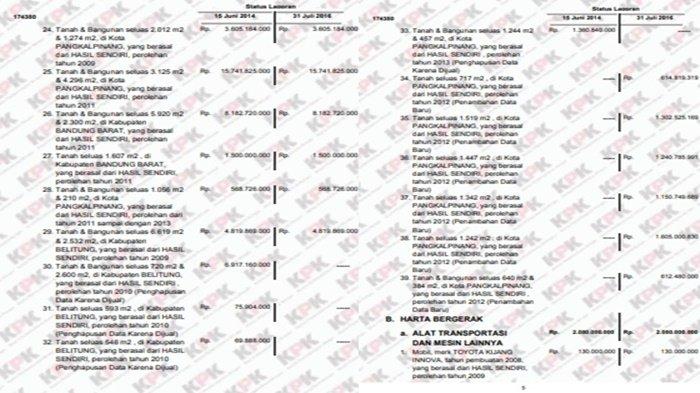 Kolase Tangkapan Layar Deretan Harta Kekayaan Hidayat Arsani