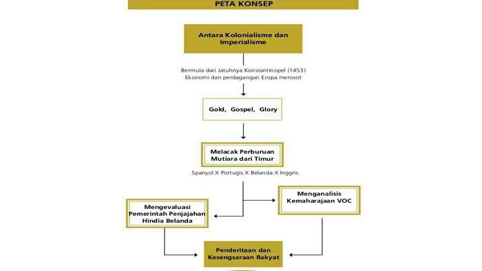 Mind Maping Perlawanan terhadap Persekutuan Dagang.
