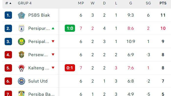 Update Klasemen Grup 4 Liga 2 via Flascscore pada Kamis 2 November 2023.