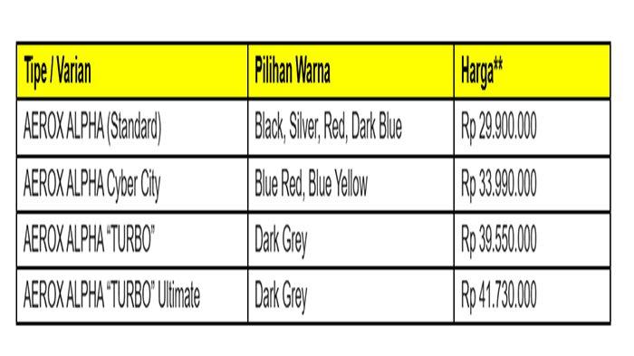 VARIAN - AEROX ALPHA saat ini ditawarkan dalam 4 varian.