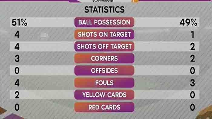 Inilah catatan rekor Statistik Indonesia Vs Thailand U 19 dalam laga Grand Final Piala AFF U19 2024 hari ini, Senin 29 Juli 2024