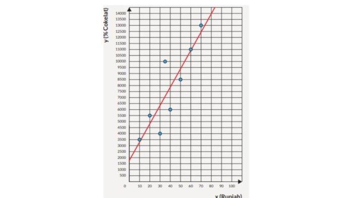 Latihan 3.3 soal nomor 2 hlm102 - Matematika Kelas 11 Kurikulum Merdeka Bab 3 Statistika (Buku Matematika Kelas 11 Kurikulum Merdeka)