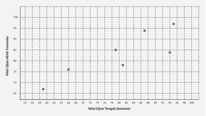 Jawaban soal Latihan 3.5 halaman 117 nomor 3b - Matematika Kelas 11 Kurikulum Merdeka Bab 3 Statistika.