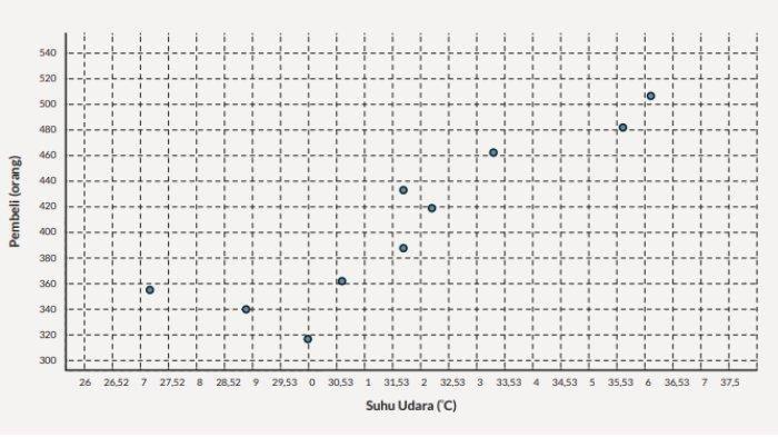 Jawaban soal Latihan 3.5 halaman 118 nomor 4b - Matematika Kelas 11 Kurikulum Merdeka Bab 3 Statistika.