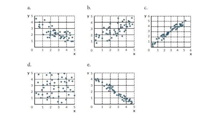 Soal Latihan 3.5 halaman 116 nomor 1 - Matematika Kelas 11 Kurikulum Merdeka Bab 3 Statistika