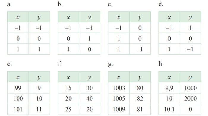 Soal Latihan 3.5 halaman 117 nomor 2 - Matematika Kelas 11 Kurikulum Merdeka Bab 3 Statistika