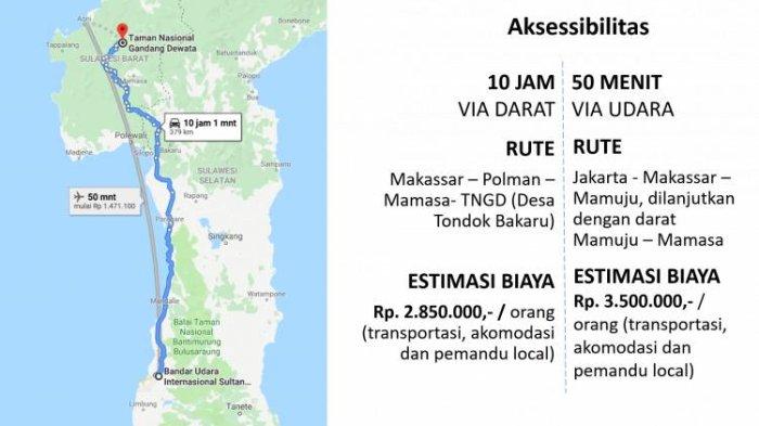 Aksesibilitas Gunung Gandang Dewata.