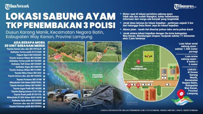 ARENA SABUNG AYAM - Terjadi penembakan yang mengakibatkan tiga personel polisi tewas di area sabung ayam di Kampung Dusun Karang Manik, Kecamatan Negeri Batin, Way Kanan, Lampung, Senin (17/3/2025). Lokasi sabung ayam yang digerebek polisi di Kampung Karang Manik, Kabupaten Way Kanan, Lampung, dikenal sebagai daerah rawan kejahatan dan peredaran senjata api rakitan. Kapendam Sriwijaya sebut lokasi judi sabung ayam di Way Kanan sebagai Texas Hitam, Kapolda Lampung bantah, sebut itu kawasan hutan register 44.
