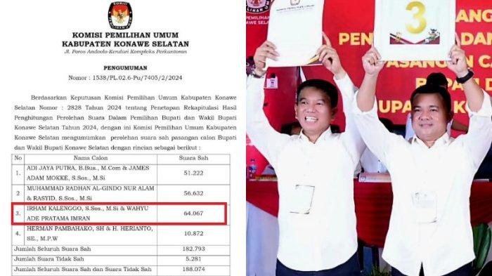 Berikut hasil Pemilihan Kepala Daerah Konawe Selatan atau Pilkada Konsel 2024 di Provinsi Sulawesi Tenggara (Sultra). Hasil pleno KPU, pasangan Irham Kalenggo dan Wahyu Ade Pratama Imran unggul perolehan suara dari tiga pesaingnya. Irham-Wahyu selisih 7.435 suara dari Muhammad Radhan Al Gindo Nur Alam dan Rasyid yang menempati posisi kedua.