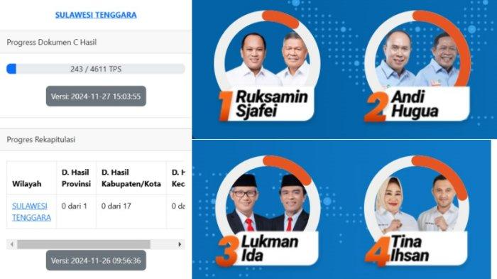 Simak hasil Pemilihan Kepala Daerah Sulawesi Tenggara atau Pilkada Sultra 2024 versi quick count atau hitung cepat, begitupun real count KPU. Hitung cepat Pemilihan Gubernur atau Pilgub Sultra tersebut dilansir sejumlah lembaga survei beberapa jam setelah pencoblosan Pilkada 2024 serentak pada Rabu (27/09/2024).