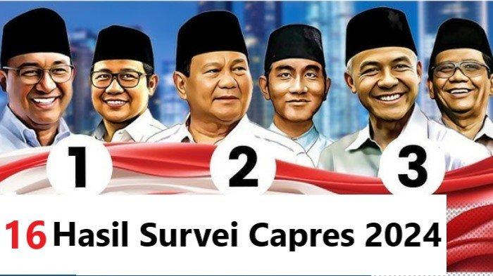 Update hasil survei capres jelang Pilpres 2024 dan 83 lembaga jajak pendapat (survei) terdaftar di KPU, nama pemilik atau pimpinan, serta alamat. Lembaga survei terdaftar di Komisi Pemilihan Umum (KPU) ini dihimpun berdasarkan data Rekapitulasi Pendaftaran Lembaga Survei dan Jajak Pendapat Pemilu Tahun 2024.