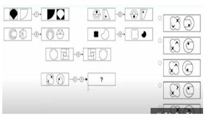 Contoh 1 soal diagram reasoning BUMN, rekrutmen BUMN 2024.