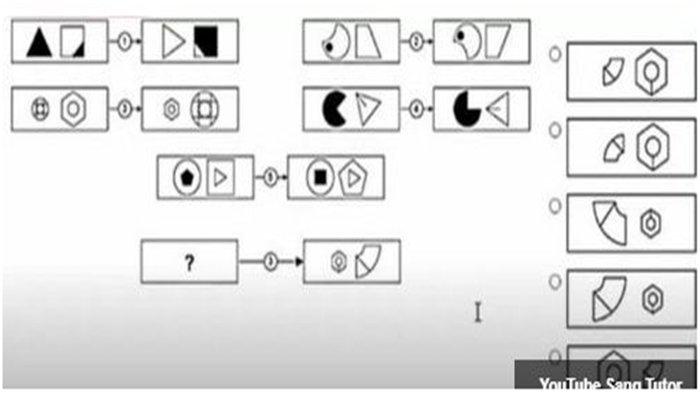 Contoh 2 soal diagram reasoning BUMN, rekrutmen BUMN 2024.