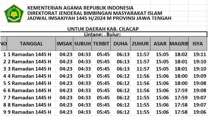 Daftar Jadwal imsak dan buka puasa Ramadhan 1445/2024 Kabupaten Cilacap.