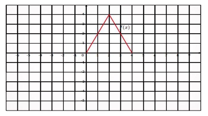 Grafik 1 soal nomor Matematika Kelas 11 Halaman 23 - 24 Kurikulum Merdeka.