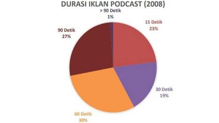 Grafik-2-Soal-Numerasi-PPG-Prajabat-2023