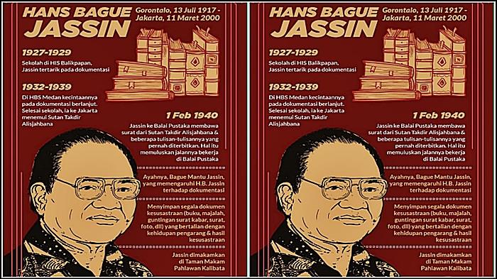 INFOGRAFIK H.B.JASSIN - Gambar 1.3 Infografik H.B. Jassin. Sumber: Sabit/Tirto.id (2018) dimuat pada Buku Cerdas Cergas Berbahasa dan Bersastra Indonesia kelas XII.